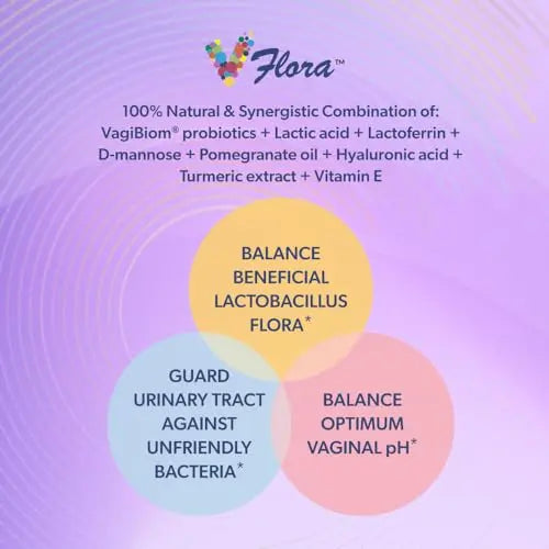 VagiBiom Dual Action Formula. Vaginal and Urinary Support to Balance Intimate Flora VagiBiom Au supplements