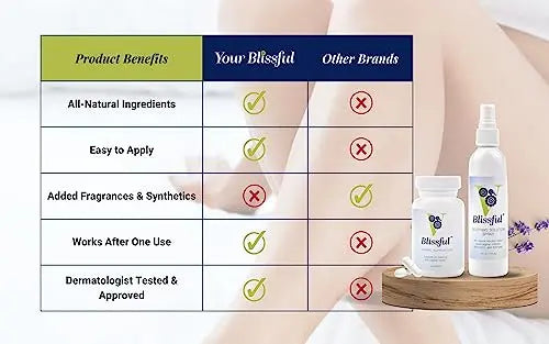 V Blissful - Soothing Vaginal Spray Solution for Yeast Infection - Effective Natural Feminine Care V Blissful Au supplements
