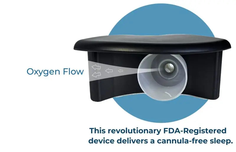 Oxyllow No-Wear Oxygen Solution | Nighttime Oxygen for Side Sleepers | Nasal Cannula Alternative Oxyllow Au supplements