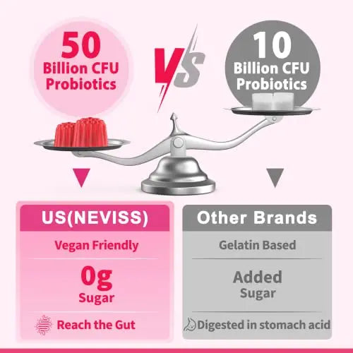 Probiotics for Women Gummies, Sugar Free Vaginal Probiotics 50 Billion CFU 10 Strains w/ Cranberry NEVISS Au supplements