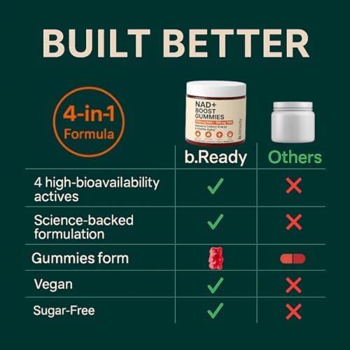 b.Ready NAD+ Gummies, Premium 1000 mg NAD Supplement with 500 mg TMG, Grape Seed & Black Pepper Extract – NAD+ for Healthy Aging, Cellular Energy & Antioxidant Support, Vegan, Sugar-Free, 60 Count b.Ready Au supplements
