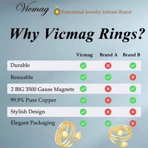 Vicmag Copper Magnetic Ring for Women, Lymphatic Drainage Ring Ladies Fingers Vicmag Au supplements