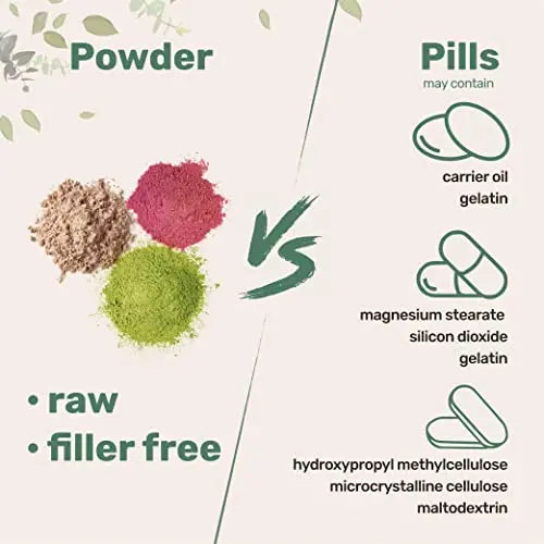 Sustainably US Grown, Organic Mega Mushroom 10 in 1 Complex Formula Powder Micro Ingredients Au supplements