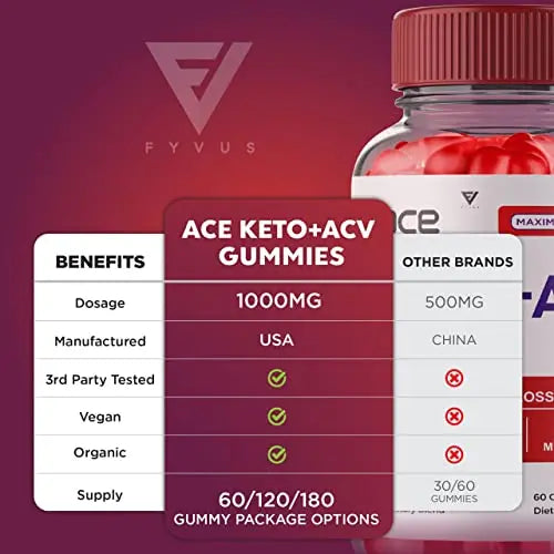 Ace Keto ACV Gummies, Ace Keto ACV Gummies Advanced Weight Plus Loss Supplement Fyvus Au supplements