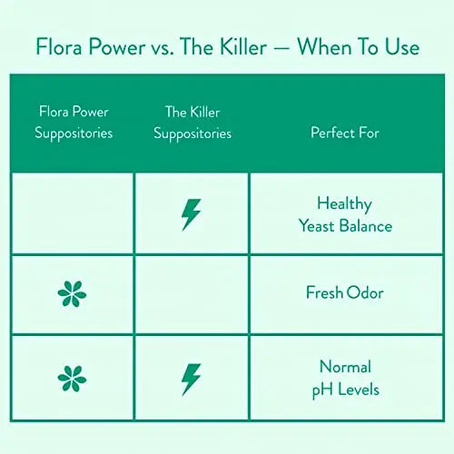 Love Wellness Womens Vaginal Suppository Duo, The Killer & Flora Power Love Wellness Au supplements