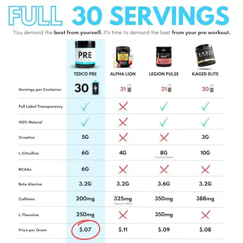 TEDCo Pre Workout Powder - All Natural Preworkout for Men, Zero Artificial Sweeteners TEDCo Au supplements