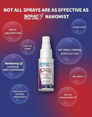 Spray For Life Nitric Oxide Blend Spray Supplements, Sublingual Nitric Booster Support Spray For Life Au supplements