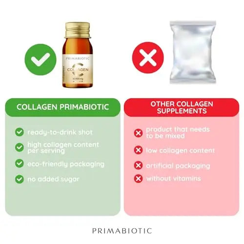 Primabiotic Collagen - Collagen Pack 30 Bottles 30 ml - High Collagen Content [10,000 mg] PRIMABIOTIC Au supplements