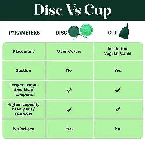 SHORDY Reusable Menstrual Disc Set of 2 (Small & Large), 100% Medical-Grade Silicone, Flexible SHORDY Au supplements