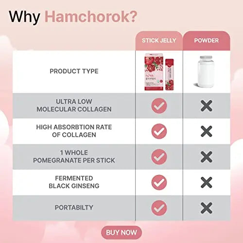 HAMCHOROK Rg+ Anti-Aging Korean-Beauty Pomegranate Collagen Jelly +Vitamin C&E HAMCHOROK Au supplements