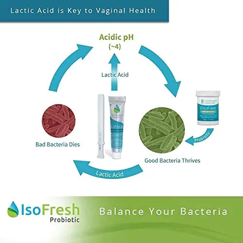 IsoFresh Probiotic: for Vaginal Balance of Yeast and Bacteria in Women Fairhaven Health Au supplements
