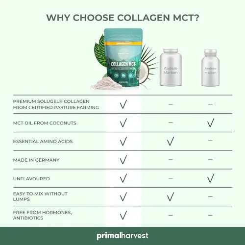 Collagen MCT by Primal Harvest - Powder Supplement with Type I and III Primal Harvest Au supplements