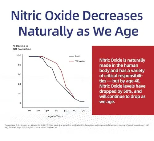 Spray For Life Nitric Oxide Blend Spray Supplements, Sublingual Nitric Booster Support Spray For Life Au supplements