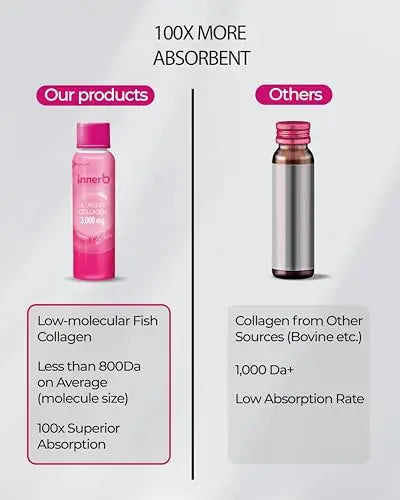 CJwellcare Innerb Glowshot Collagen (10.1fl oz, 6 Servings) - Low-Molecular-Weight Fish CJwellcare Au supplements