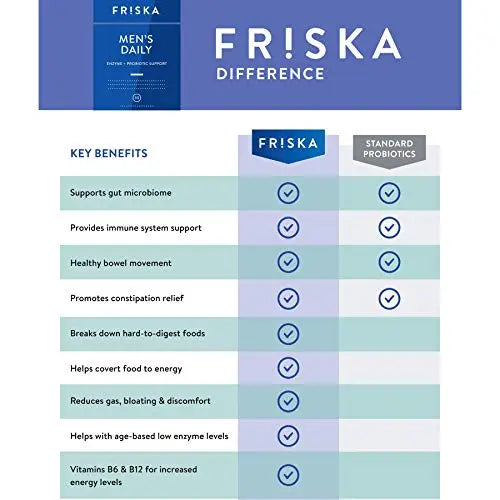 FRISKA Men’s Daily Digestive Enzyme and Probiotics Supplement, Natural Support FR!SKA Au supplements