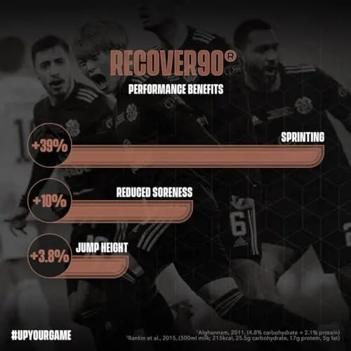 Soccer Supplement Recover90®, Complete Recovery Shake - 31grams of Whey Protein Isolate SOCCER SUPPLEMENT Au supplements