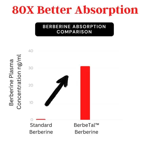 Advanced Bionetix 1500mg Advanced Bioavailability Micronized Berberine Supplement All Advanced Bionetix Au supplements