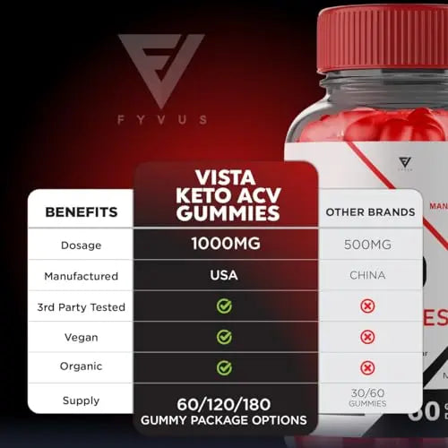 Vista Keto ACV Gummies, Vista Keto ACV Gummies Advanced Weight Loss Kelly Clarkson Fyvus Au supplements
