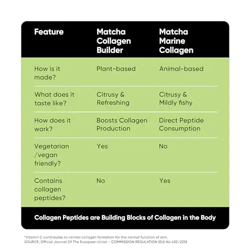 Collagen Supplements for Women & Men, 30 Servings, 150 GM | 100% Vegan Collagen Powder Tencha Au supplements