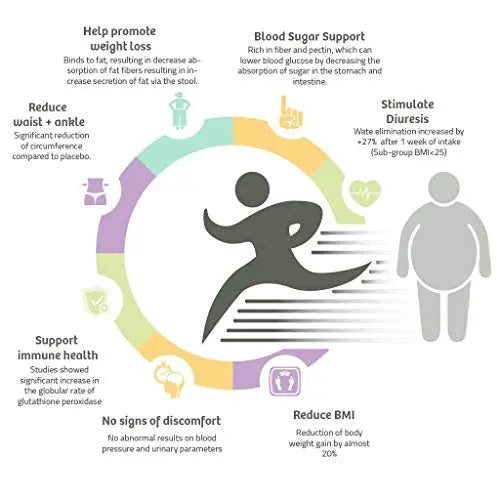 LEMONKIND Organic 3 Day Fat-Burn Cleanse for Weight Loss Jumpstart & Detox LEMONKIND Au supplements