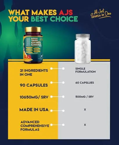 AJS Sea Moss Capsules 3200Mg, Shilajit 1000Mg with Black Seed Oil, Ashwagandha AJS Nutrition Au supplements
