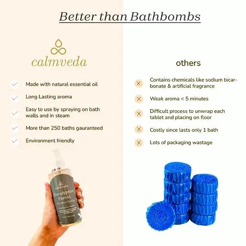 Eucalyptus Shower Spray Spa Feel - Escape to Serene Eucalyptus Forest (1200+ Sprays) Calmveda Au supplements
