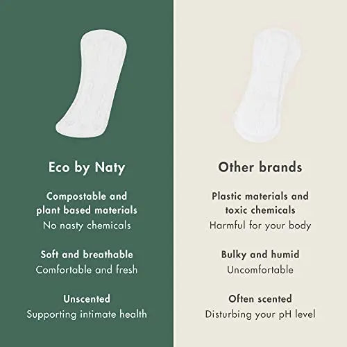 Eco by Naty Panty Liners for Women – Liners for Daily use, Eco-Friendly Women’s Thin Discreet Panty Eco by Naty Au supplements