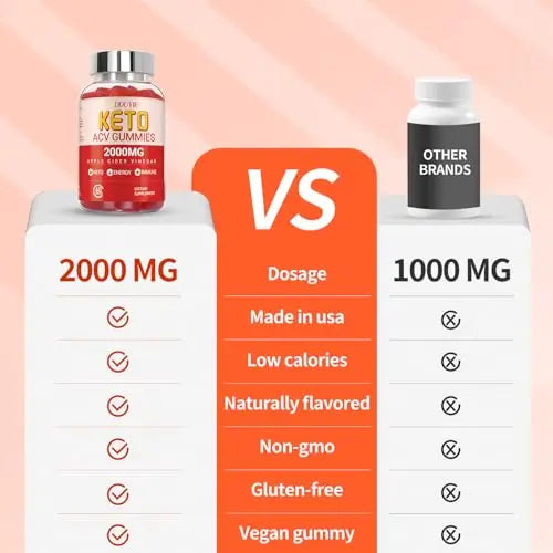 DDUYIE Keto ACV Gummies Advanced Weight Loss | 2000mg Low Carb Apple Cider Vinegar DDUYIE Au supplements
