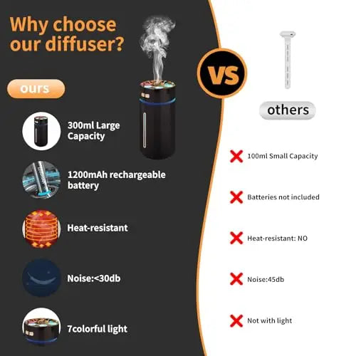 Car Diffuser,Rechargeable car Diffuser air freshener,Humidifier Aromatherapy for car Sydetelis Au supplements
