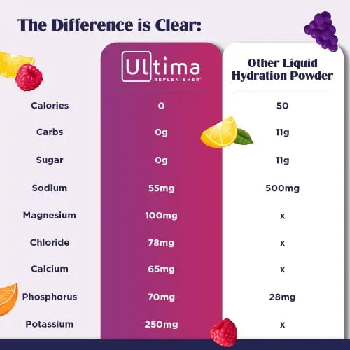 Ultima Replenisher Hydration Electrolyte Powder- 30 Servings- Keto & Sugar Free Ultima Replenisher Au supplements