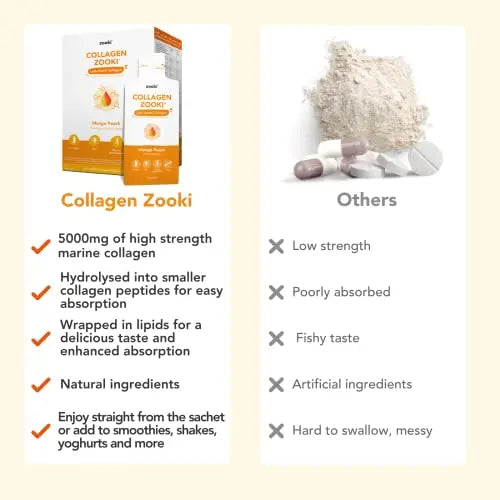 Zooki 5000mg Marine Collagen Liquid Sachets | Hydrolysed Marine Collagen Peptides yourzooki Au supplements