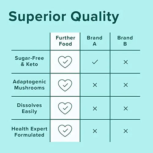 Further Food Best Collagen Peptides Powder Vanilla Flavored Keto Grass-Fed Collagen Further Food Au supplements