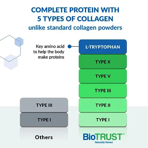BioTrust Ageless Multi Collagen Peptides Powder – 5 Types (I, II, III, V, X) – Hydrolyzed BioTrust Au supplements