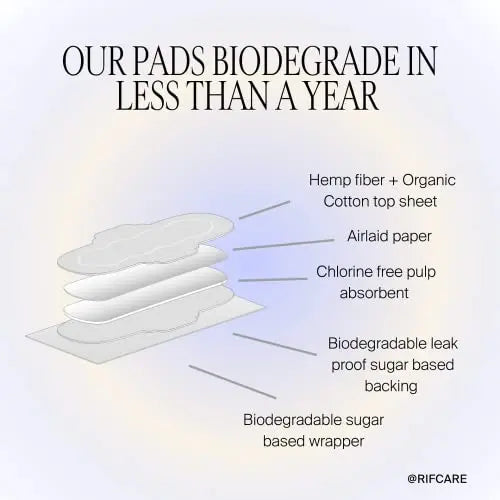 Rif Care Organic Menstrual Pads Feminine Hygiene Hemp Fiber Biodegradable Rif care Au supplements