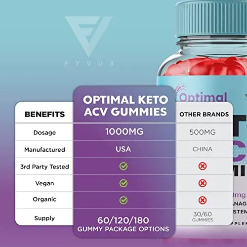 (2 Pack) Optimal Keto ACV Gummies Advanced Weight Loss Plus, Optimal Keto+ACV Gummy Fyvus Au supplements