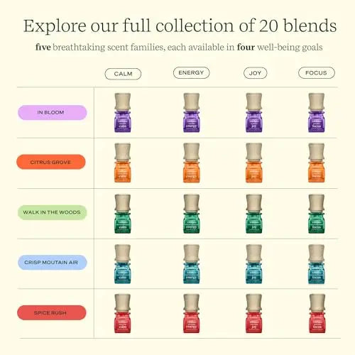 Lifelines Essential Oil Blend 2-Pack, in Bloom: Energy & Joy Oils for Essential Oil Diffuser Lifelines Au supplements