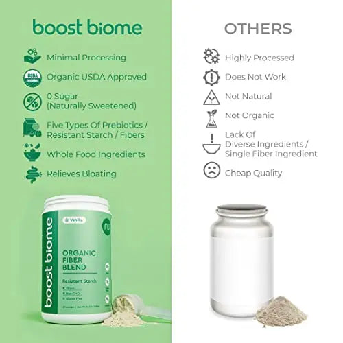 Boost Biome Fiber Supplement Organic Super Greens Powder – Supports Bloating Relief Boost Biome Au supplements