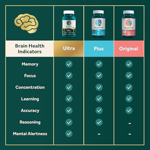 NEURIVA Ultra Decaffeinated Clinically Tested Supplement for Mental Alertness, Memory, Focus & Concentration, Cognivive, Neurofactor