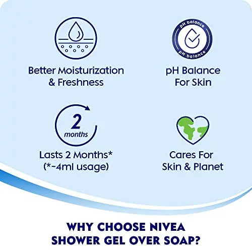 Nivea Bath Shower Water Lily Oil, 250 ML, Moisturizing Skin Cleanser with Oil Pearls and Water Lily Fragrance NIVEA Au supplements