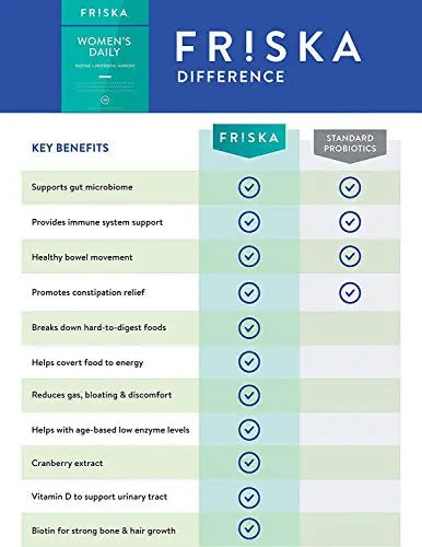 FRISKA Women’s Daily Digestive Enzyme and Probiotics Supplement, Advanced FR!SKA Au supplements