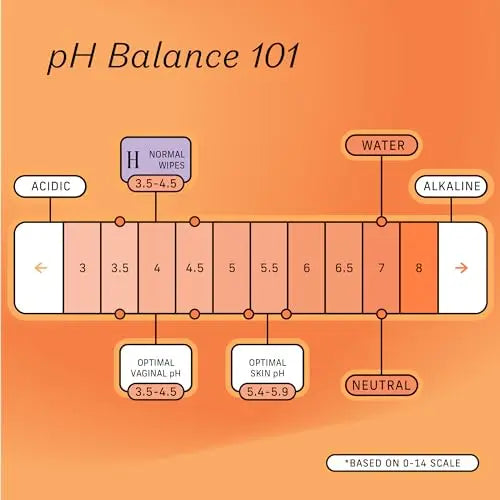 The Honey Pot Company - Feminine Wipes - Daily PH Balancing, Fragrance & Sulfate Free Wipes The Honey Pot Company Au supplements