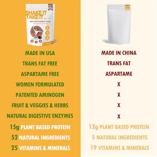 HARMONIFY Meal Replacement Shake for Women with Chocolate Flavor, 15g Plant Based HARMONIFY Au supplements