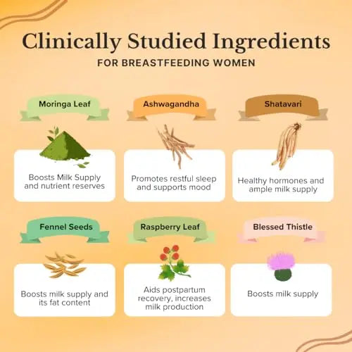 Freshly Moms Healthy Organic Lactation and Postpartum Support | Increased Breast Milk Freshly Moms Au supplements