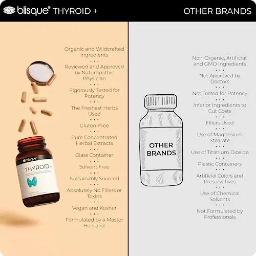 Blisque – Thyroid Support Supplement Complex for Healthy Metabolism and Increased Energy Blisque Au supplements