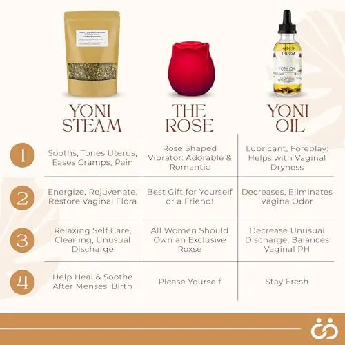 Natural Yoni Oil, Mint Fresh Feminine Care Oil, Reduces Odor, Restores pH Balance, All Natural, Herbal Yoni Quality Seamoss and Yoni Oil Au supplements