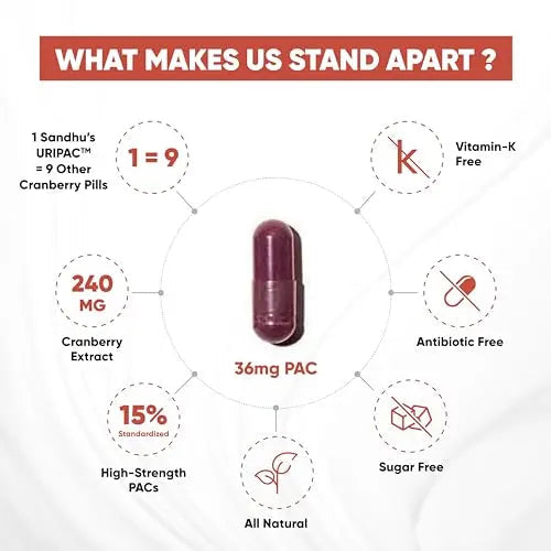 Sandhu's Uripac 35 Vegetarian Capsules with 9X High Strength 240mg Cranberry Sandhu's Au supplements