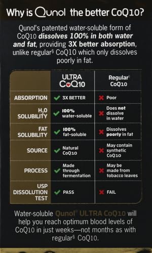 Qunol Ultra CoQ10 100mg, 3x Better Absorption, Patented Water and Fat Soluble Natural Supplement Form of Coenzyme Q10