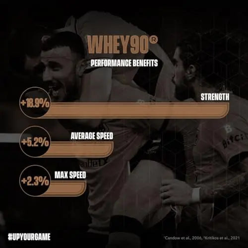 Whey90 Salted Caramel 1kg Whey Protein Isolate- by Soccer Supplement, 32 Grams SOCCER SUPPLEMENT Au supplements
