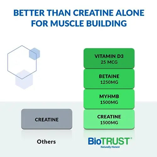 BioTrust Ageless Muscle Builder - Micronized Creatine Monohydrate Powder with HMB BioTrust Au supplements