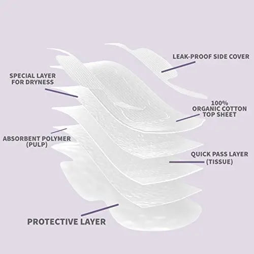 Claene Organic Cotton Cover Pads, Menstrual Large&Overnight Pads for Women, Unscented, Breathable CLAENE Au supplements